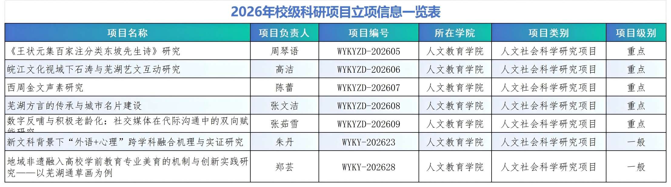 工作簿1_Sheet1(2).png