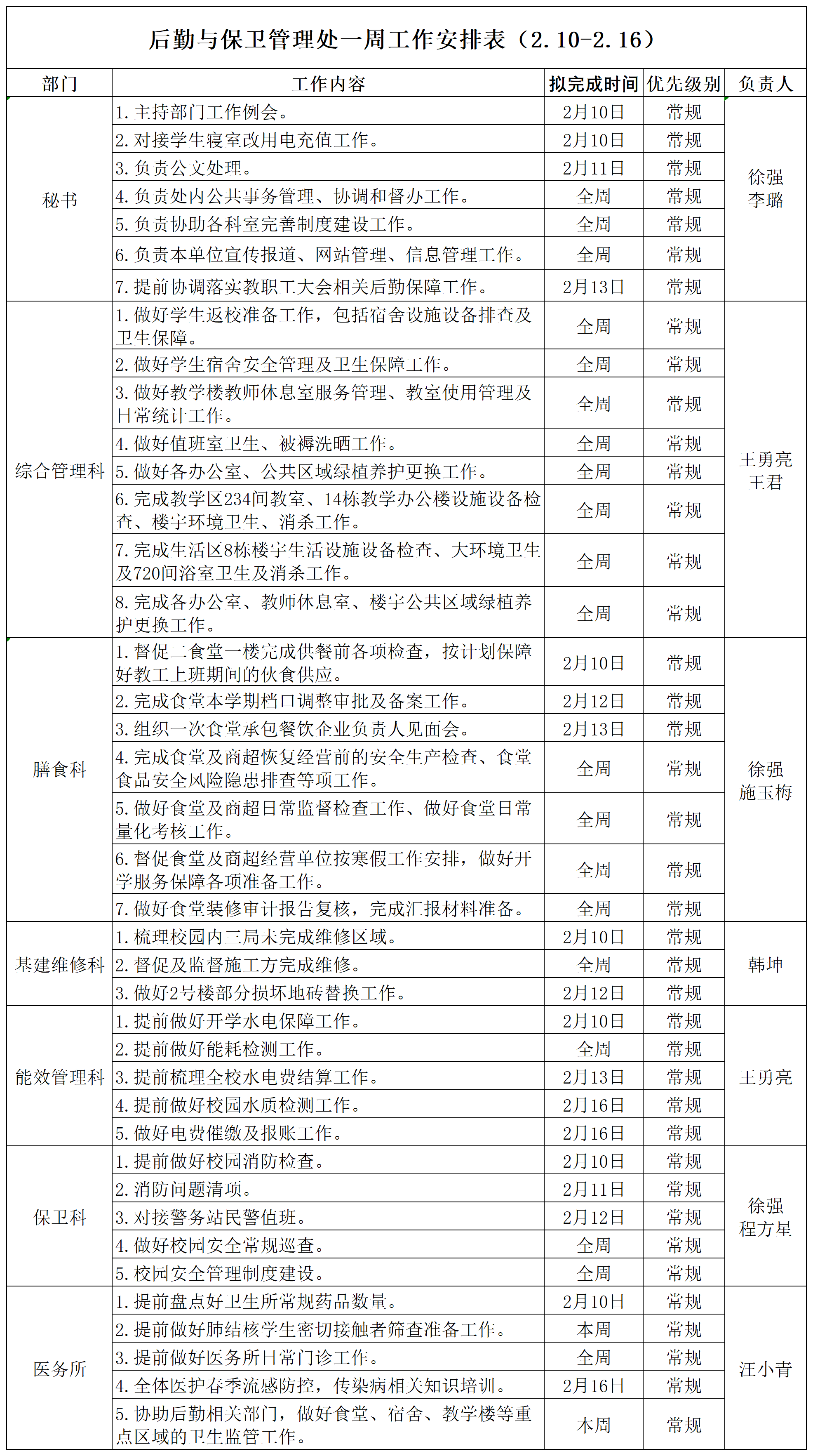 后保处一周工作安排（2.10-2.16）_Sheet1(1).png