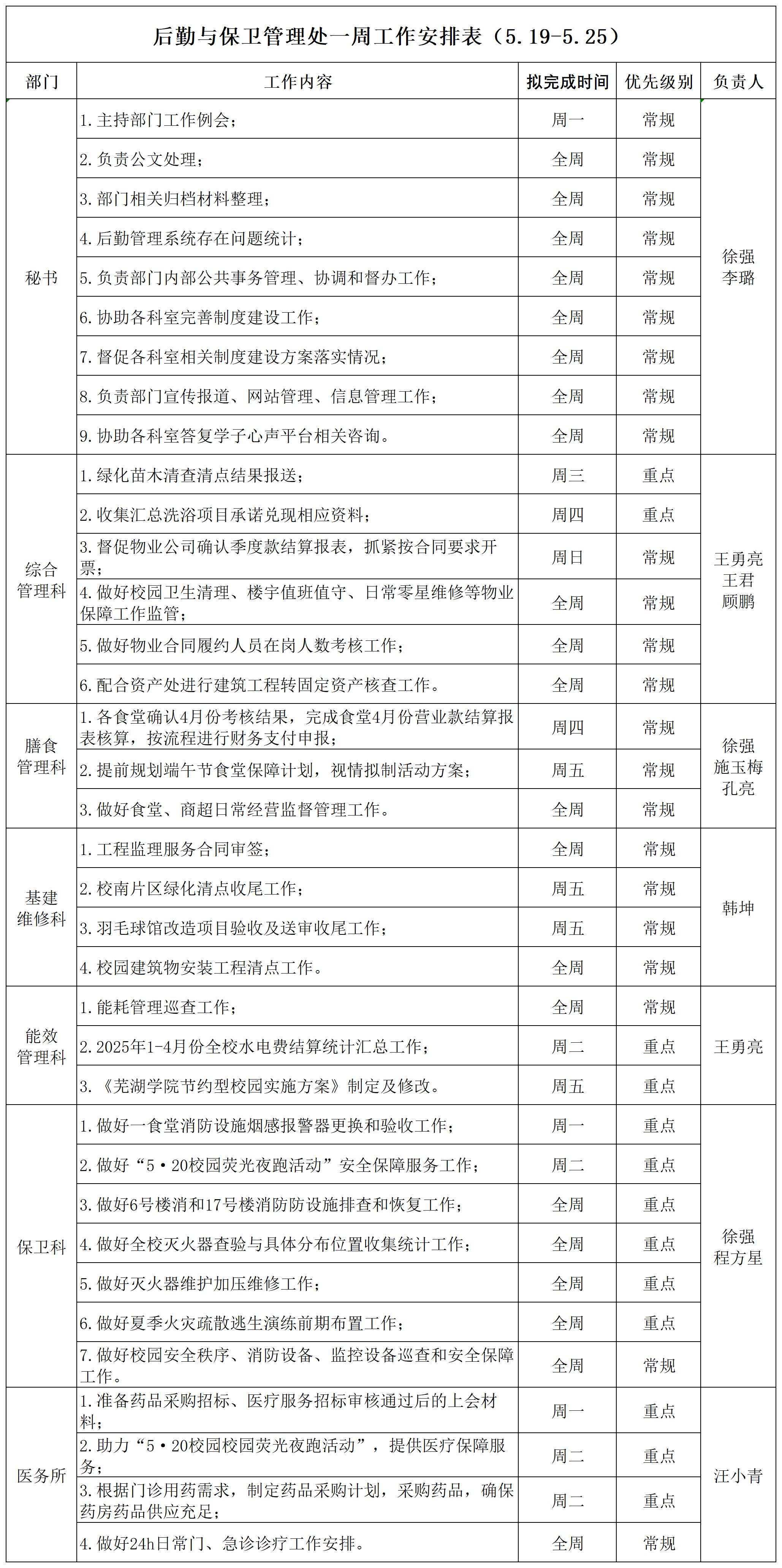 后勤与保卫管理处一周工作安排表（5.19-5.25）(1)_Sheet1.png