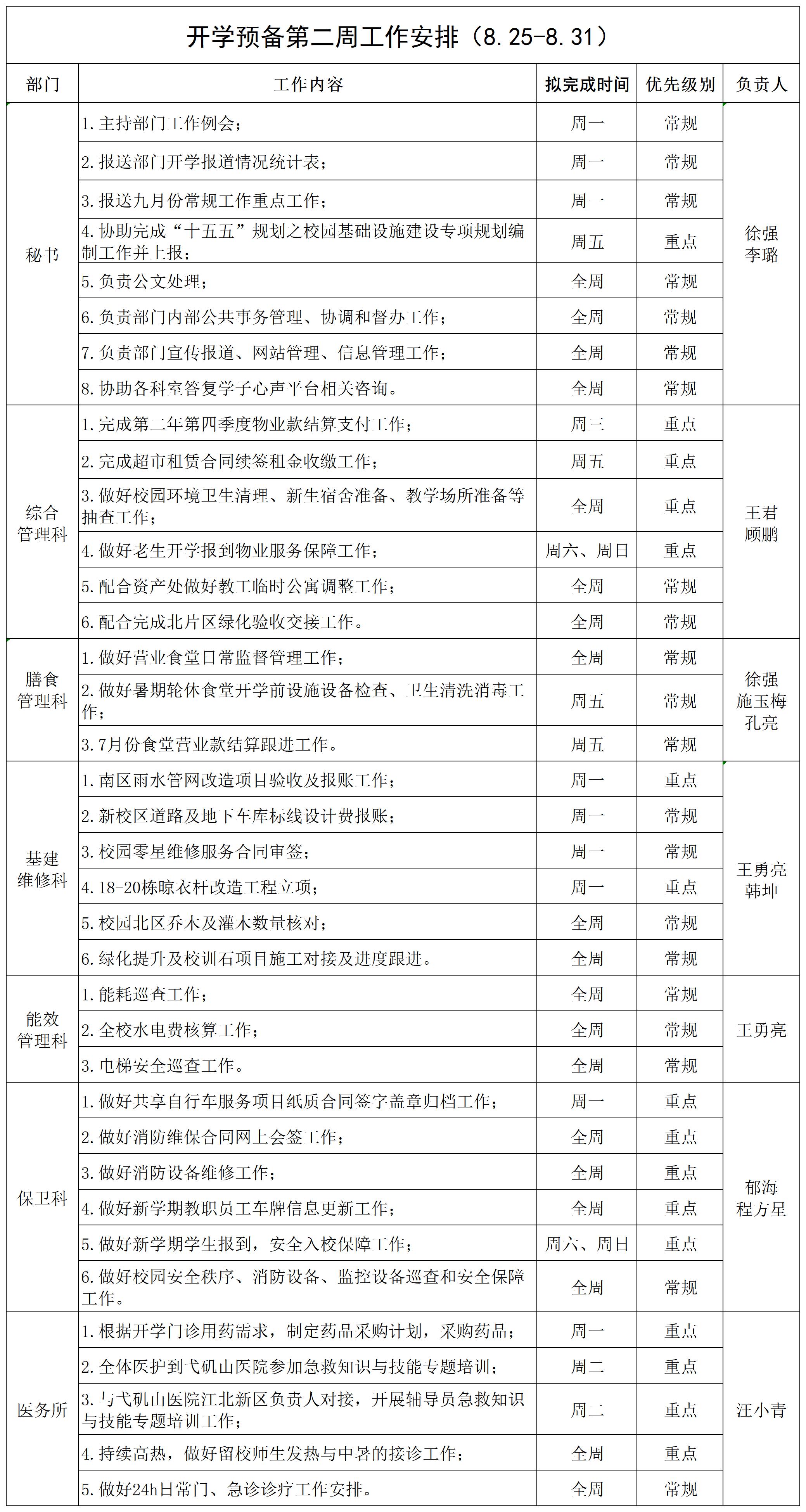 后保处开学预备第二周工作安排（8.25-8.31）_Sheet1.jpg