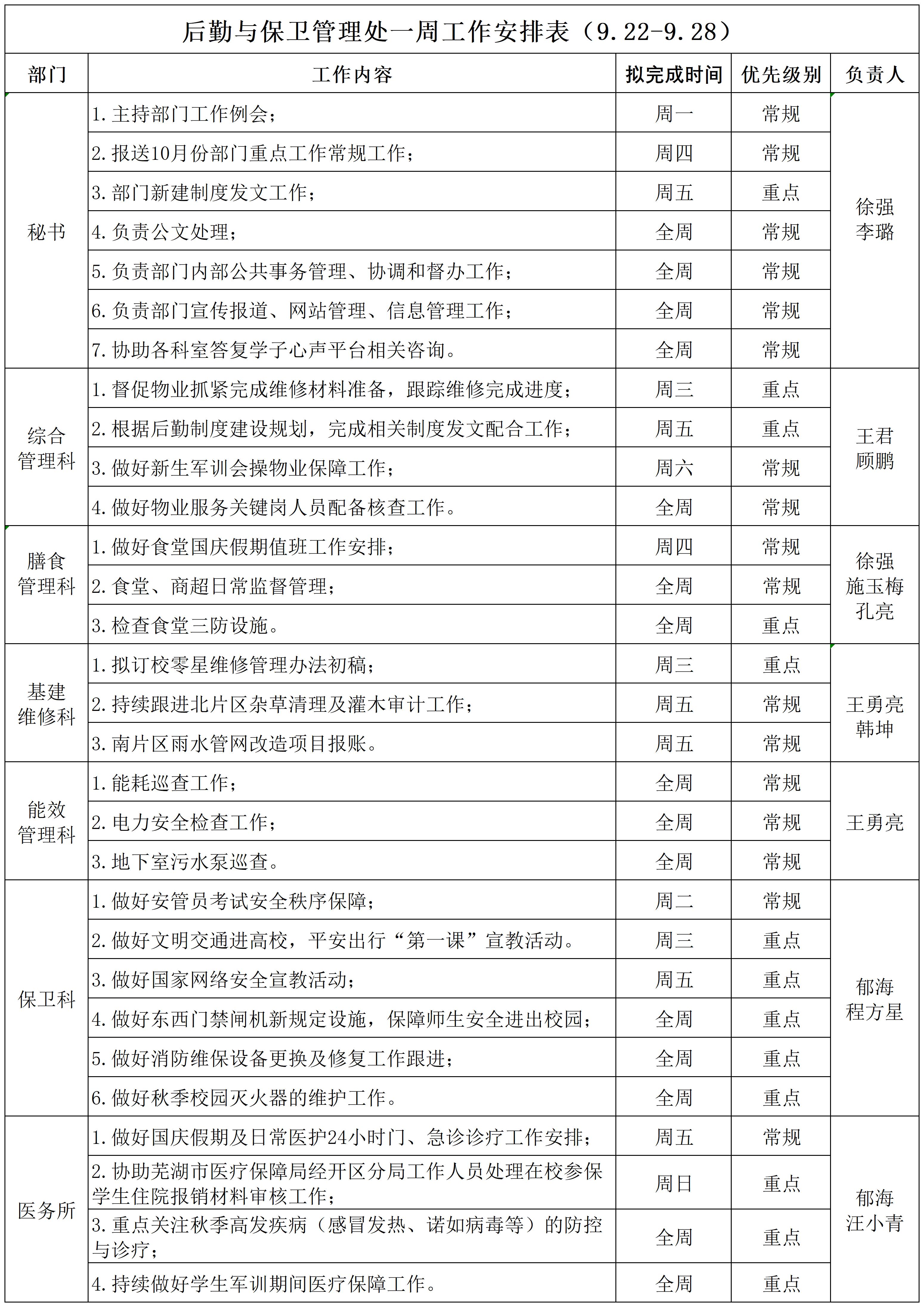 后勤与保卫管理处一周工作安排表（9.22-9.28）_Sheet1(1).jpg