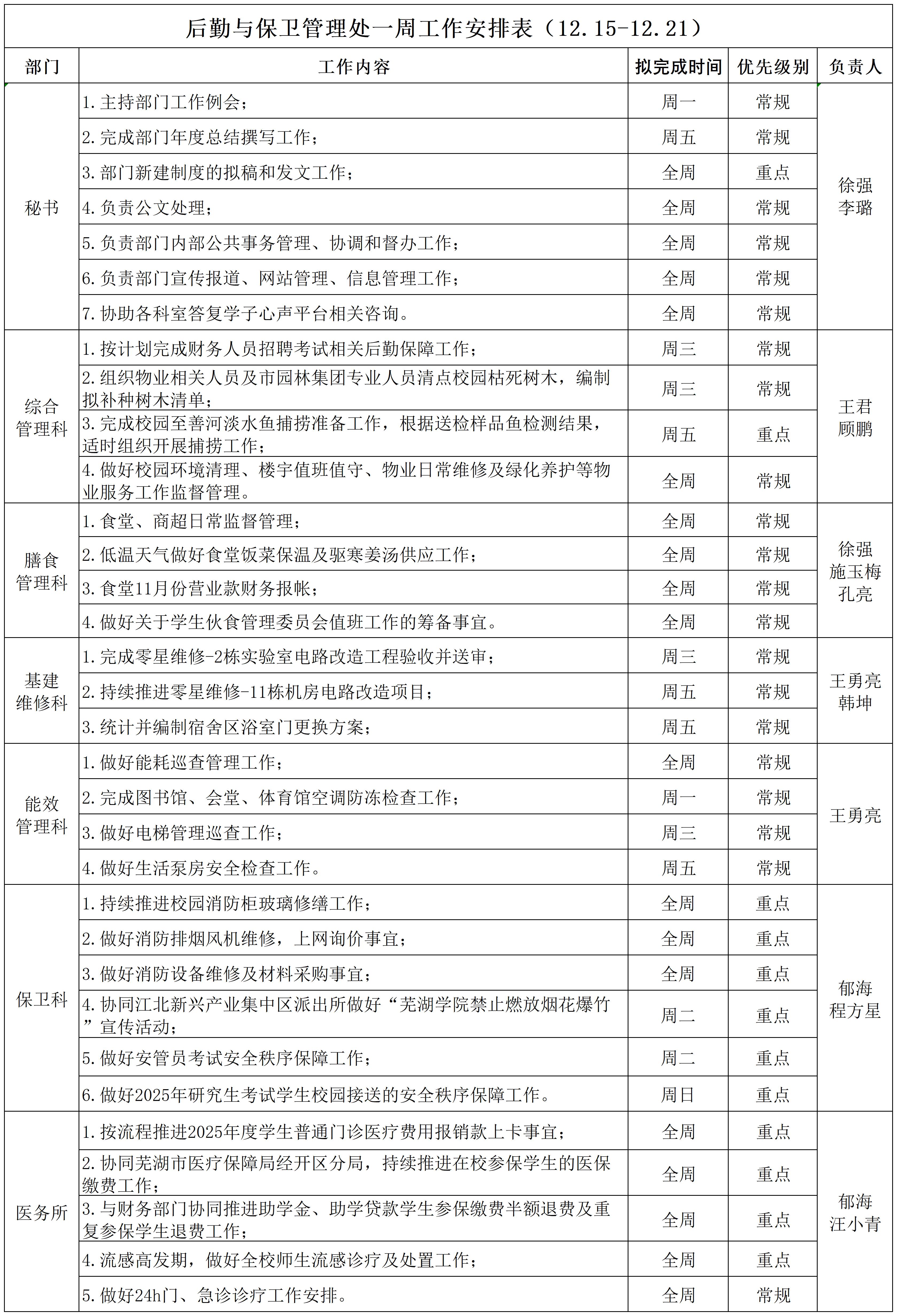 后勤与保卫管理处一周工作安排表（12.15-12.21）_Sheet1.jpg