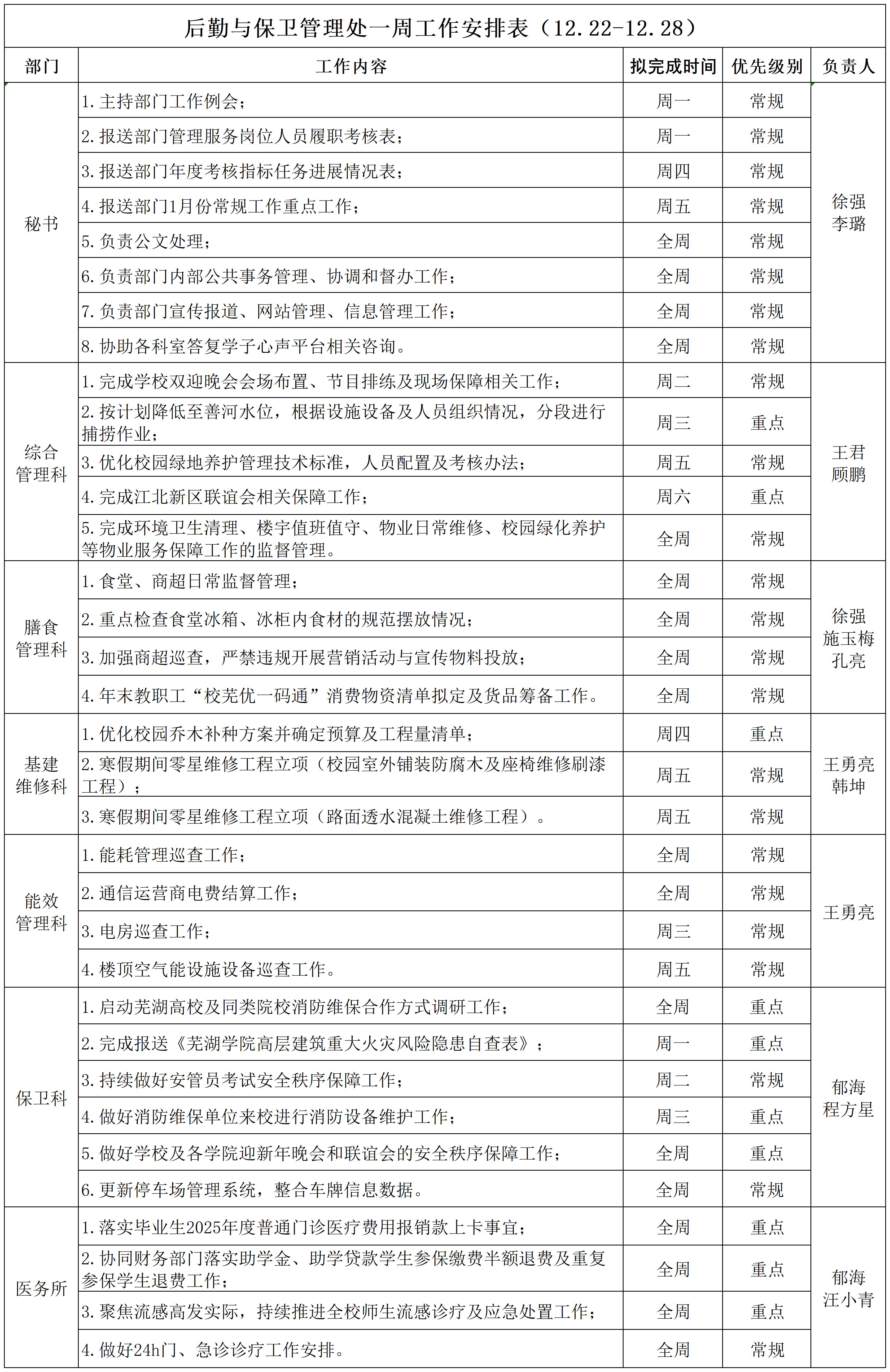 后勤与保卫管理处一周工作安排表（12.22-12.28）_Sheet1.jpg